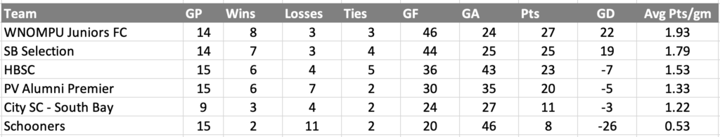 Screenshot 2026-02-10 at 8.38.09 PM